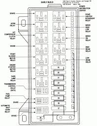 I have a 2008 dodge charger and it was working perfectly fine and all of a sudden it wouldn't start. Diagram Dodge Charger Fuse Box Diagram Full Version Hd Quality Box Diagram Speakerdiagrams Trattoriadeibracconieri It