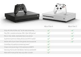 10 gb at 560 gb/s, 6 gb at 336 gb/s ram: Xbox One X 1tb Console Microsoft Techbug Pixel Android Us Uk Au Orders Corporate Gifts