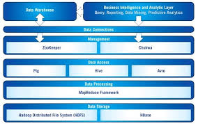 Image result for Apache Hive architecture