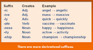 I will now need to provide speech therapy digital materials to all of my students. Have You Worked On Morphological Awareness Lately Smart Speech Therapy