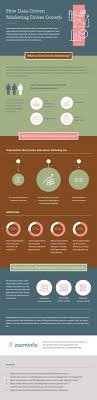 Infographic How Data Driven Marketing Drives Growth 2 Zoominfo Data Driven Marketing Data Driven Infographic