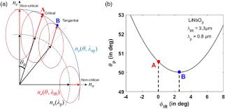 He even had to do labor in the vr game, satisfy! Osa Parametric Upconversion Imaging And Its Applications
