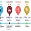 The malaysian economy has shifted from agriculturally to further differentiate and also export oriented one after its independence in 1957. 1