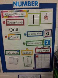 My Interchangable Number Anchor Chart Kindergarten Math