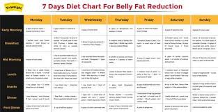 Pin On Belly Fat Diet