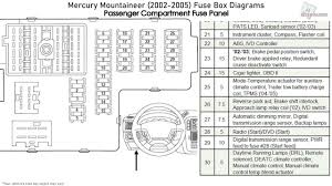 Kenworth w900 cab & sleeper panels. Fuse Box For 2002 Mercury Mountaineer Wiring Diagrams Bait Self