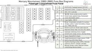 Mercury mountaineer parts at fordpartsgiant. 03 Mountaineer Fuse Diagram Wiring Diagram Schema Note Hide Note Hide Atmosphereconcept It