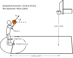 Basketball Court Lines And Areas