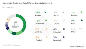 The Sports Industry In India Investment Prospects In
