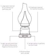 Kevin explains how to use the new scentsy diffuser system! Scentsy Diffuser Instructions Nowickchilly