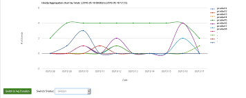 Javascript Google Animation Chart With Drop Down List For