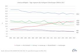 Depression Und Arbeit Stiftung Deutsche Depressionshilfe