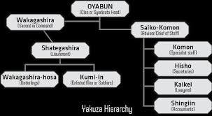 Image Result For Yakuza Hierarchy Crime
