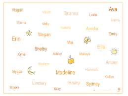 Top 50 des prénoms de 2020 fille et garçon #prénom #prenom #prenom2020 #fille #prenomfille #garçon #prenomgarcon #prénomfille #prénomgarçon #grossesse #tendance #prenomtendance #moderne #prenommoderne #prenom rare #rare #original #prenomoriginal #prénomrare. Trente Prenoms Filles Americains Baby Note Prenom Fille Americain Prenom Fille Fille Americaine