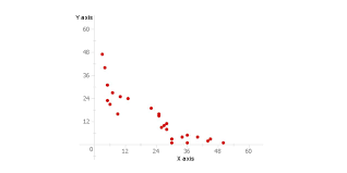 inverse correlation definition