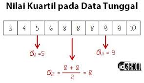 Maybe you would like to learn more about one of these? Cara Menghitung Kuartil Bawah Tengah Dan Atas Idschool