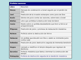 Pin En Biblia