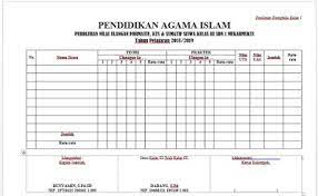 Format penilaian k13 pai sd. Unduh Format Penilaian Portofolio Ktsp Untuk Peserta Didik Siswa Sekolah Dasar Sd Tahun Pelajaran 2018 2019 Guru Jumi