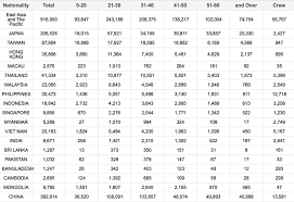 So much has changed about the way people make calls. Daigou Business Strong As Chinese Arrivals To South Korea Surge Market Rises 10 5 The Moodie Davitt Report The Moodie Davitt Report