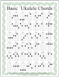 ukulele chord chart pdf if you like what you see here