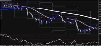 Forex Day Trader Forex 4 Hour System Forex Market Manipulation Forex Cargo Balikbayan Box Sizes Manag Swing Trading Forex Trading Forex Trading Tips