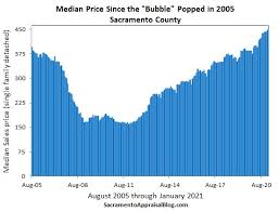 And now, here are the latest real estate housing market crash predictions for 2021. How Long Can This Market Keep Going