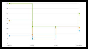 Flexchart Net Chart Control Visual Studio Components