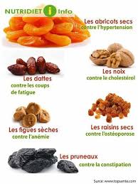 Fruits Sec Alimentation Et Sante Citron Bienfaits Alimentation