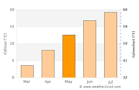 Updated december 17, 2020 5:00 pm. Kelowna Weather In May 2021 Canada Averages Weather 2 Visit
