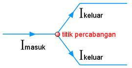 Hukum I Kirchoff Hukum Masih Ingat Titik