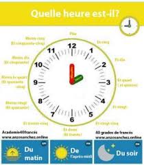 Ejercicios practicos libros gratis : 12 Formas De Decir La Hora En Frances Con Ejercicios Pdf 2020