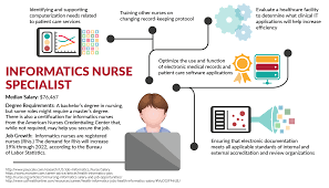 Informatics Nurse Specialist Trocaire College