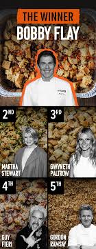 · stuffed chicken breast is always a delicious dinner option and this gordon ramsay stuffed chicken breast recipe is just the perfect weekend treat! I Tested A Ton Of Stuffing Recipes To Find The One You Should Use