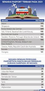 Asean telah diasaskan pada 8 ogos 1967 dengan lima anggota: Senarai Negara Asia Utara