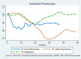 Chart Of The Week Historical Perspectives On Frances Great