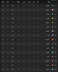لمعرفة قوانين وطريقة لعب دوري هذا الموسم حسب التعميم الصادر من أمانة الاتحاد السعودي لكرة القدم والمتضمن كل شيء حول ذلك اذهب إلى Ø¬Ø¯ÙˆÙ„ ØªØ±ØªÙŠØ¨ Ø§Ù„Ø¯ÙˆØ±ÙŠ Ø§Ù„Ø³Ø¹ÙˆØ¯ÙŠ Ù„Ù„Ù…Ø­ØªØ±ÙÙŠÙ† 2021 Ø¨Ø¹Ø¯ Ù†Ù‡Ø§ÙŠØ© Ø§Ù„Ø¬ÙˆÙ„Ø© Ø§Ù„Ø®Ø§Ù…Ø³Ø© Ø¹Ø´Ø± Ø«Ù‚ÙÙ†ÙŠ