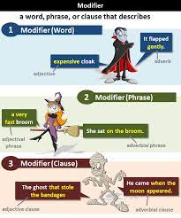 Definition of adverb clause as modifier: Modifiers What Are Modifiers