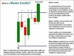 Tap The Image To Learn More Follow Us Forex Trading Strategies Day Trading Stocks Trading Pins Pin Trading Day Trading For Beginners T Yatirim Teknik Trendler