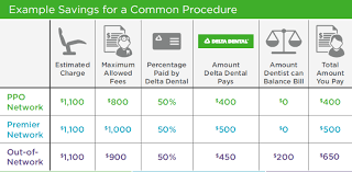 The better news is that there's a list of allowable procedures that your. Ppo Plus Premier