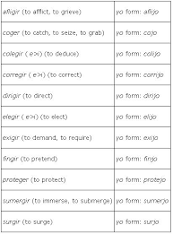 Clear and concise verb tables for the 100 most commonly used irregular spanish verbs, including the english for every conjugation. Yo Irregulars