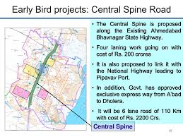 When the spine is out of position, however, it can lead to dysfunction of the central nervous system and lead to a variety. Ppt Smart Cities Global Infrastructure In Gujarat Potential Policies By A K Sharma Ceo Gidb Powerpoint Presentation Id 2146572