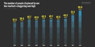 Resultado de imagen para Addressing Forced Displacement through Development
