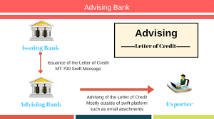 A confirmed letter of credit involves a bank other than the issuing bank guaranteeing the letter of credit. Advising Bank Advancedontrade Com Export Import Customs