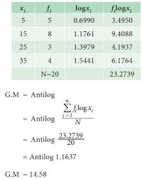 Geometric Mean Gm Formula Solved Example Problems