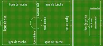 Comment Tracer Un Terrain De Foot Click For Foot Le Blog