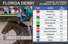 Start date yesterday at 7:44 pm. Florida Derby 2021 Odds And Analysis