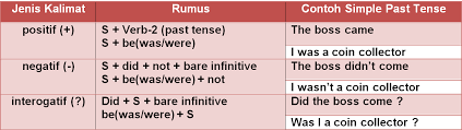 Past continuous tense interogatif yes/no question. Past Continuous Tense Treasury Notes