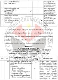 Learn about blogs, blogging, bp images, blogspot, photo editing, blogger photos, google photos, tips, and tricks. Pembelajaran Seni Budaya Terdiri Siswapelajar Com