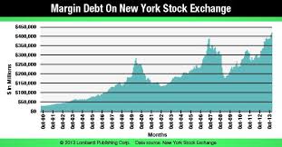What Time Does The New York Stock Exchange Close Trade