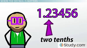 what is a decimal place value